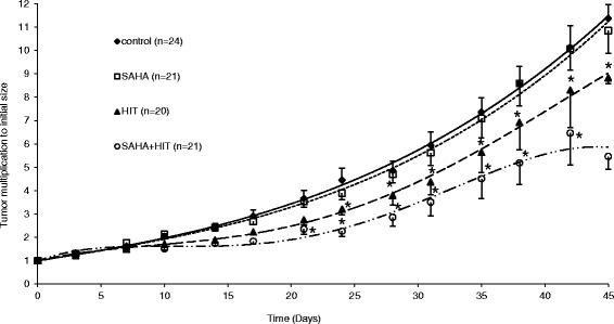 https://cdn.ncbi.nlm.nih.gov/pmc/blobs/3bb9/4504102/4e14e636e18f/13014_2015_455_Fig3_HTML.jpg