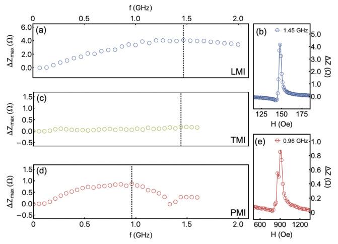 https://cdn.ncbi.nlm.nih.gov/pmc/blobs/3bba/8469266/53ef94b065be/sensors-21-06145-g006.jpg