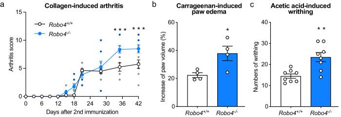 https://cdn.ncbi.nlm.nih.gov/pmc/blobs/3bbc/11102558/2c88c5f746b7/42003_2024_6317_Fig6_HTML.jpg