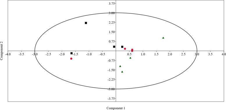 https://cdn.ncbi.nlm.nih.gov/pmc/blobs/3bbf/10680236/f0cb22104093/12917_2023_3799_Fig2_HTML.jpg
