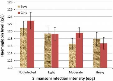 https://cdn.ncbi.nlm.nih.gov/pmc/blobs/3bbf/5679344/5896ad620458/13104_2017_2904_Fig3_HTML.jpg