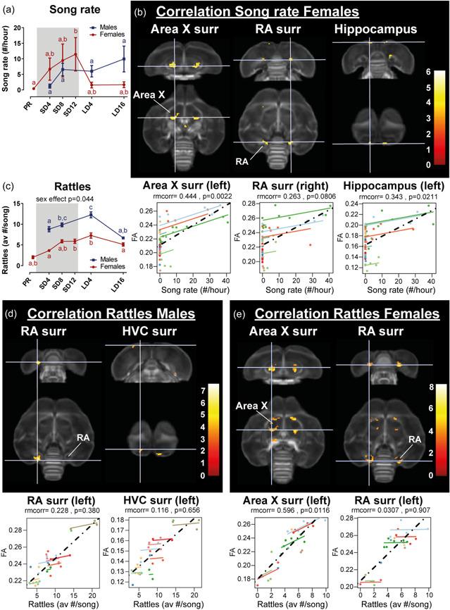 https://cdn.ncbi.nlm.nih.gov/pmc/blobs/3bc1/9804379/659a8acdf657/JEZ-337-967-g002.jpg