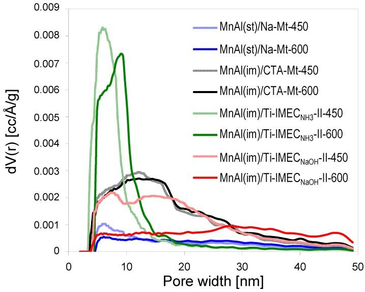 https://cdn.ncbi.nlm.nih.gov/pmc/blobs/3bc2/5706273/fdf7b5de71e3/materials-10-01326-g003.jpg