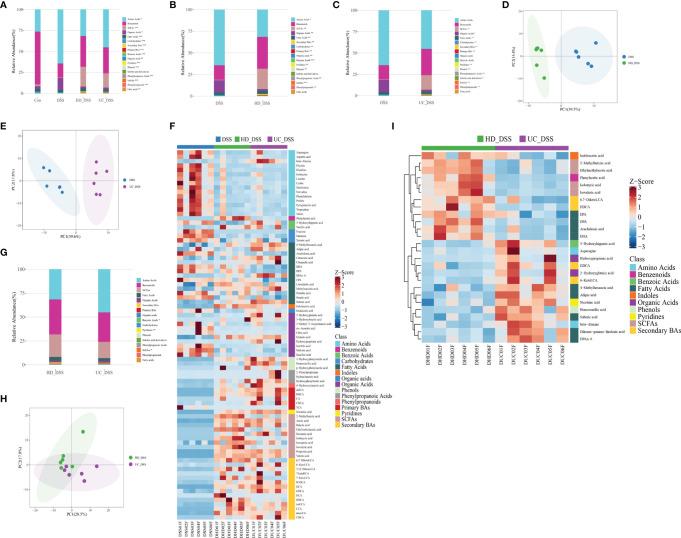 https://cdn.ncbi.nlm.nih.gov/pmc/blobs/3bc3/8882623/3ab93b0ba6bb/fimmu-13-836542-g007.jpg