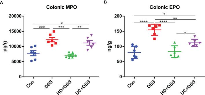 https://cdn.ncbi.nlm.nih.gov/pmc/blobs/3bc3/8882623/a87a674b529a/fimmu-13-836542-g003.jpg