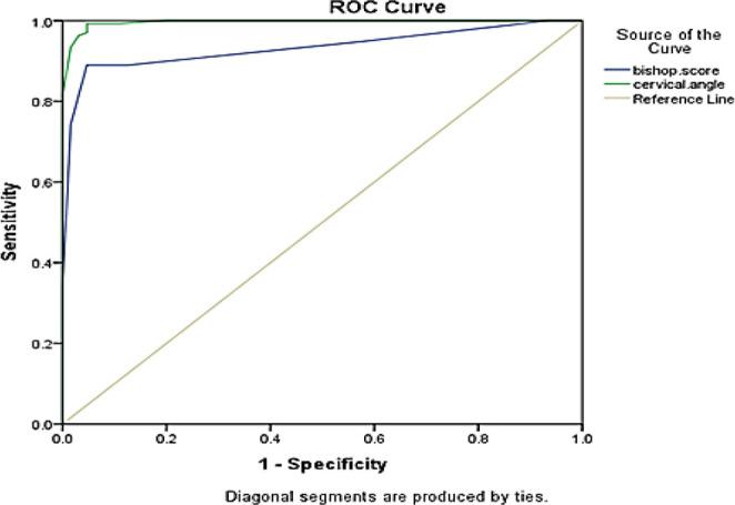 https://cdn.ncbi.nlm.nih.gov/pmc/blobs/3bc4/11162887/92aae967029a/JFRH-18-53-g005.jpg