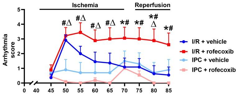 https://cdn.ncbi.nlm.nih.gov/pmc/blobs/3bc4/7140447/10a01b633d57/cells-09-00551-g006.jpg
