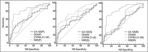 https://cdn.ncbi.nlm.nih.gov/pmc/blobs/3bc5/3521354/f35be88a040f/2047-783X-14-S4-128-1.jpg