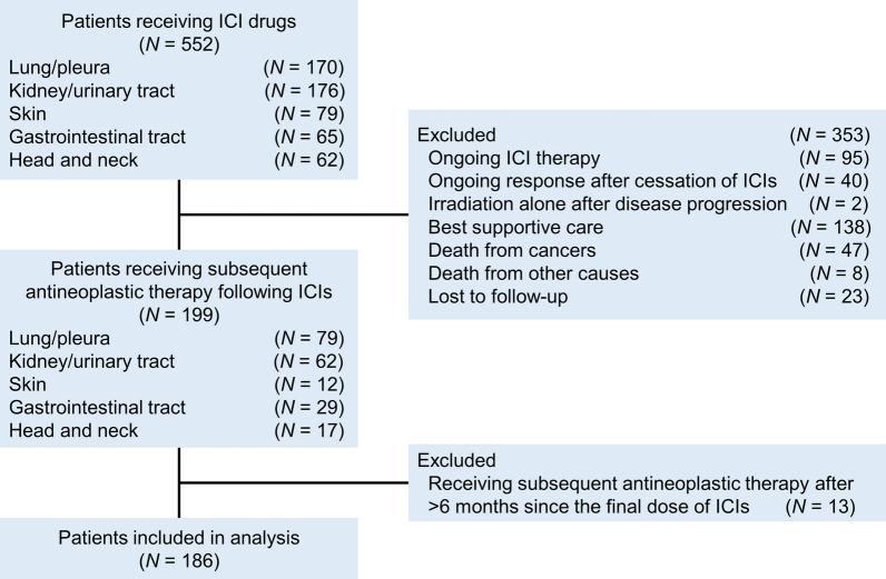 https://cdn.ncbi.nlm.nih.gov/pmc/blobs/3bc6/10777633/639f281c61fd/12931_2024_2683_Fig1_HTML.jpg