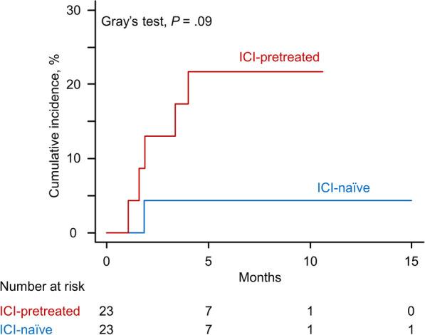 https://cdn.ncbi.nlm.nih.gov/pmc/blobs/3bc6/10777633/c09dd05b670d/12931_2024_2683_Fig3_HTML.jpg