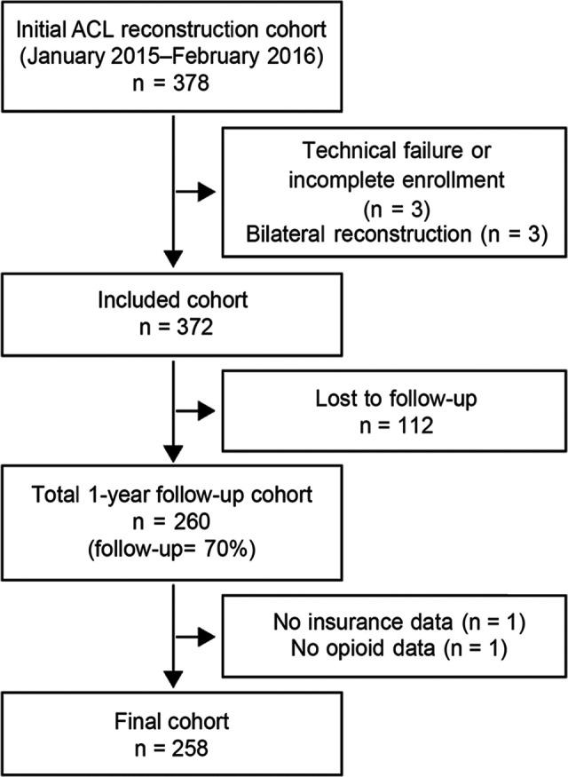 https://cdn.ncbi.nlm.nih.gov/pmc/blobs/3bc7/8085373/c9a9de55bd15/10.1177_2325967121994833-fig1.jpg