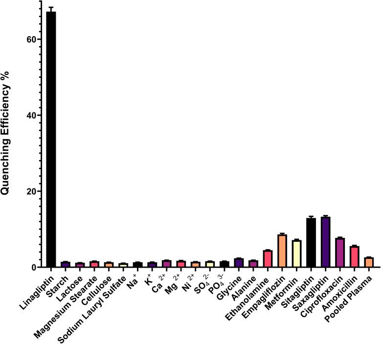 https://cdn.ncbi.nlm.nih.gov/pmc/blobs/3bc8/12080463/08bfb7d5c782/d5ra01945a-f6.jpg