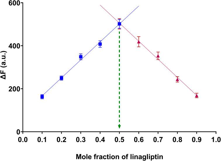 https://cdn.ncbi.nlm.nih.gov/pmc/blobs/3bc8/12080463/662a9200e898/d5ra01945a-f3.jpg