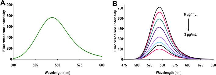https://cdn.ncbi.nlm.nih.gov/pmc/blobs/3bc8/12080463/998609f22602/d5ra01945a-f1.jpg