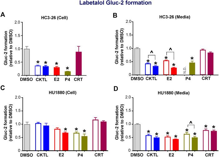 https://cdn.ncbi.nlm.nih.gov/pmc/blobs/3bc8/8115026/58f78926d682/fphar-12-655320-g005.jpg