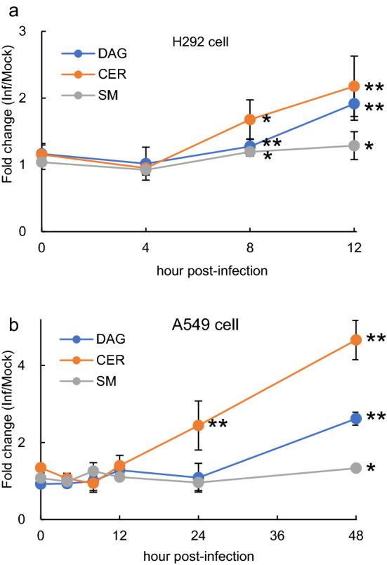 https://cdn.ncbi.nlm.nih.gov/pmc/blobs/3bc9/10080527/aa655ab85acf/705_2023_5766_Fig3_HTML.jpg