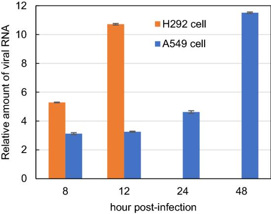 https://cdn.ncbi.nlm.nih.gov/pmc/blobs/3bc9/10080527/b268a3fcea24/705_2023_5766_Fig4_HTML.jpg