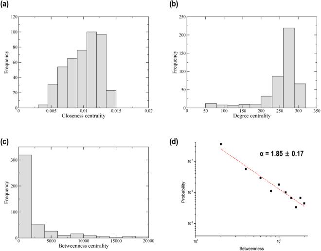 https://cdn.ncbi.nlm.nih.gov/pmc/blobs/3bca/5884825/761e9b54cc62/41598_2018_23964_Fig5_HTML.jpg