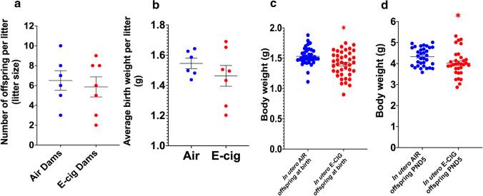 https://cdn.ncbi.nlm.nih.gov/pmc/blobs/3bca/8960495/77b473cee0a3/43188_2021_103_Fig1_HTML.jpg