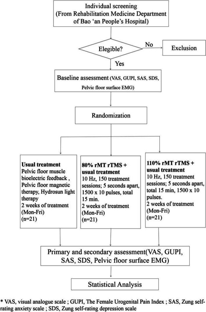 https://cdn.ncbi.nlm.nih.gov/pmc/blobs/3bcb/9850513/5932eec5c33d/13063_2023_7082_Fig1_HTML.jpg
