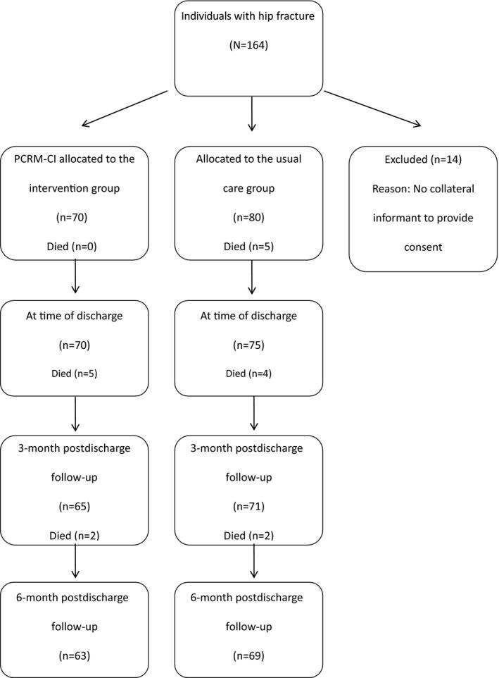 https://cdn.ncbi.nlm.nih.gov/pmc/blobs/3bcc/6680258/26af0f712461/JGS-64-1601-g001.jpg