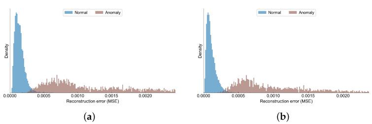 https://cdn.ncbi.nlm.nih.gov/pmc/blobs/3bcc/8749861/17055fcbdc74/sensors-22-00291-g011.jpg