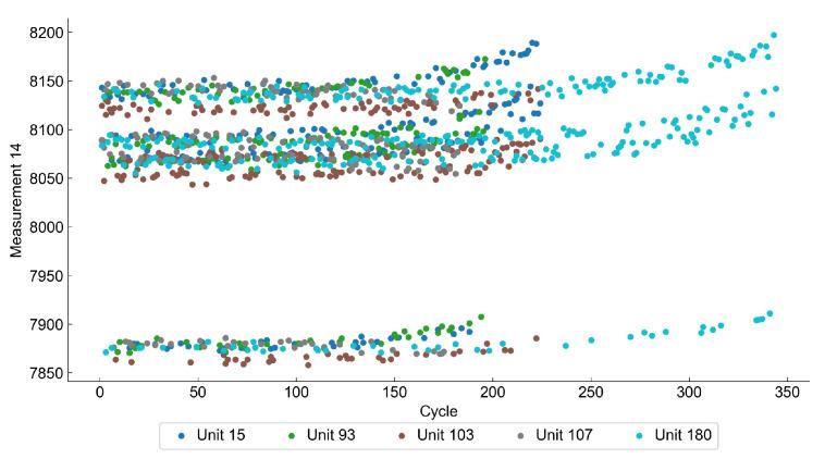 https://cdn.ncbi.nlm.nih.gov/pmc/blobs/3bcc/8749861/6647c49720c4/sensors-22-00291-g005.jpg