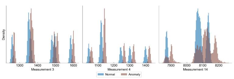 https://cdn.ncbi.nlm.nih.gov/pmc/blobs/3bcc/8749861/79927261f789/sensors-22-00291-g006.jpg
