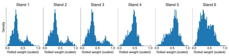 https://cdn.ncbi.nlm.nih.gov/pmc/blobs/3bcc/8749861/8ec1099fd7c9/sensors-22-00291-g003.jpg