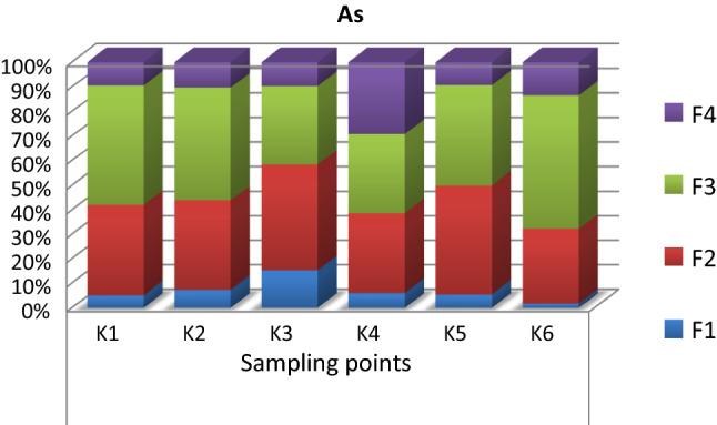 https://cdn.ncbi.nlm.nih.gov/pmc/blobs/3bce/9834106/9a91de217033/244_2022_967_Fig3_HTML.jpg