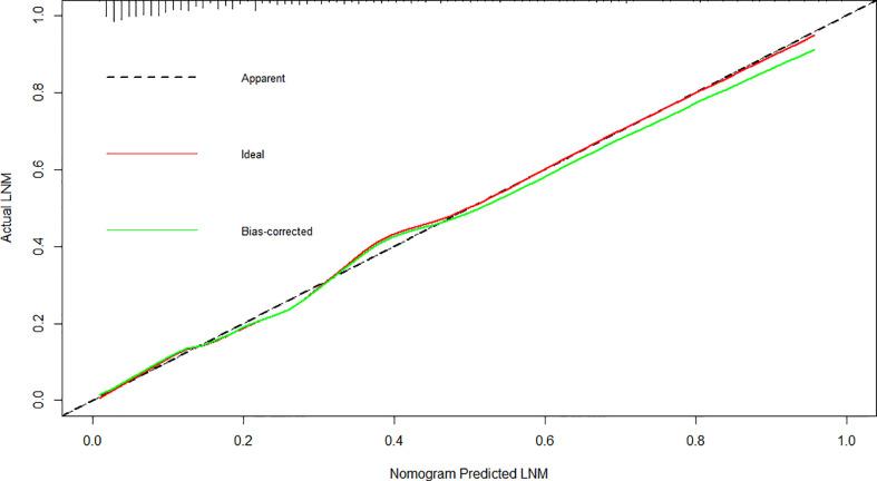 https://cdn.ncbi.nlm.nih.gov/pmc/blobs/3bcf/9651963/5e46980bc5a2/fonc-12-898640-g004.jpg