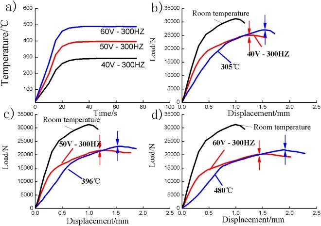 https://cdn.ncbi.nlm.nih.gov/pmc/blobs/3bd1/6170433/edaae92314b1/41598_2018_32857_Fig4_HTML.jpg