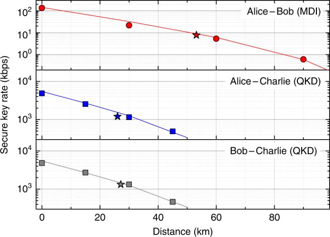 https://cdn.ncbi.nlm.nih.gov/pmc/blobs/3bd3/5653667/d5b1e6706779/41467_2017_1245_Fig3_HTML.jpg