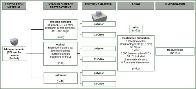 https://cdn.ncbi.nlm.nih.gov/pmc/blobs/3bd5/11711631/a480e2c0fe1e/784_2024_6144_Fig1_HTML.jpg