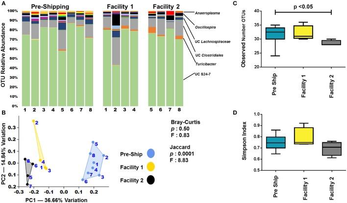 https://cdn.ncbi.nlm.nih.gov/pmc/blobs/3bd5/5985407/c02416617b2e/fmicb-09-01085-g0006.jpg