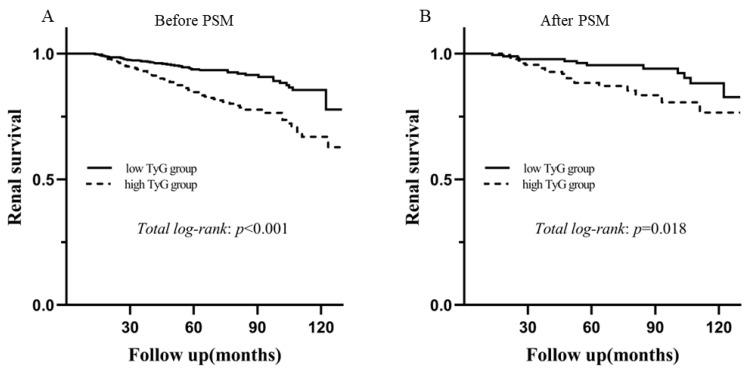 https://cdn.ncbi.nlm.nih.gov/pmc/blobs/3bd6/9456599/66e19bf881e1/jcm-11-05176-g003.jpg