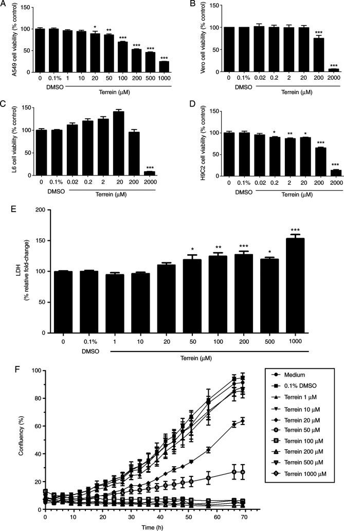 https://cdn.ncbi.nlm.nih.gov/pmc/blobs/3bd9/8047749/f926d231a3f1/or-45-06-8045-g01.jpg