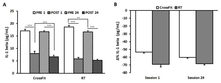 https://cdn.ncbi.nlm.nih.gov/pmc/blobs/3bda/7579488/6050b547943b/ijerph-17-07172-g003.jpg
