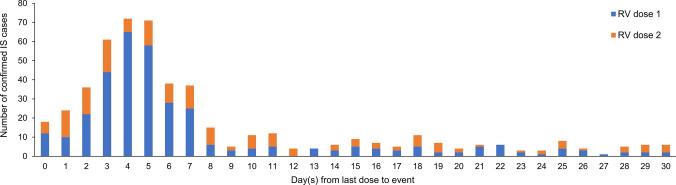 https://cdn.ncbi.nlm.nih.gov/pmc/blobs/3bda/8894299/4bee19886123/40264_2021_1141_Fig2_HTML.jpg