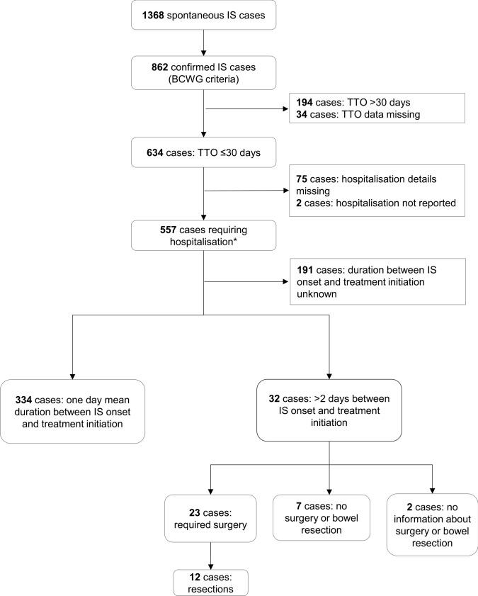 https://cdn.ncbi.nlm.nih.gov/pmc/blobs/3bda/8894299/ecd71651142c/40264_2021_1141_Fig1_HTML.jpg