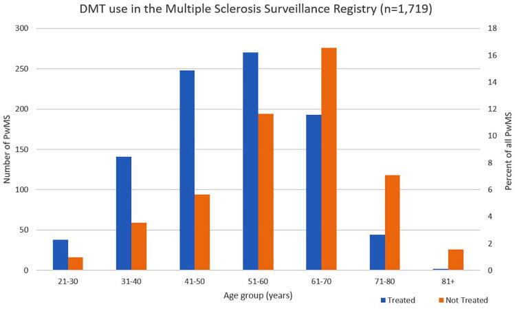 https://cdn.ncbi.nlm.nih.gov/pmc/blobs/3bdb/8020738/b4939d6dc692/10.1177_17562864211006499-fig2.jpg