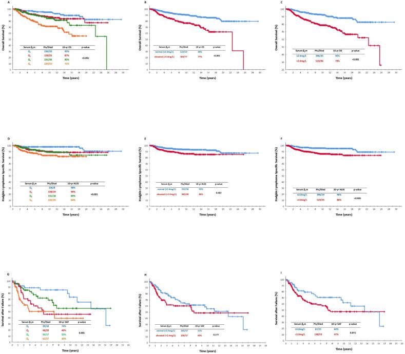 https://cdn.ncbi.nlm.nih.gov/pmc/blobs/3bdc/10813286/5aae29098eb2/cancers-16-00238-g002.jpg