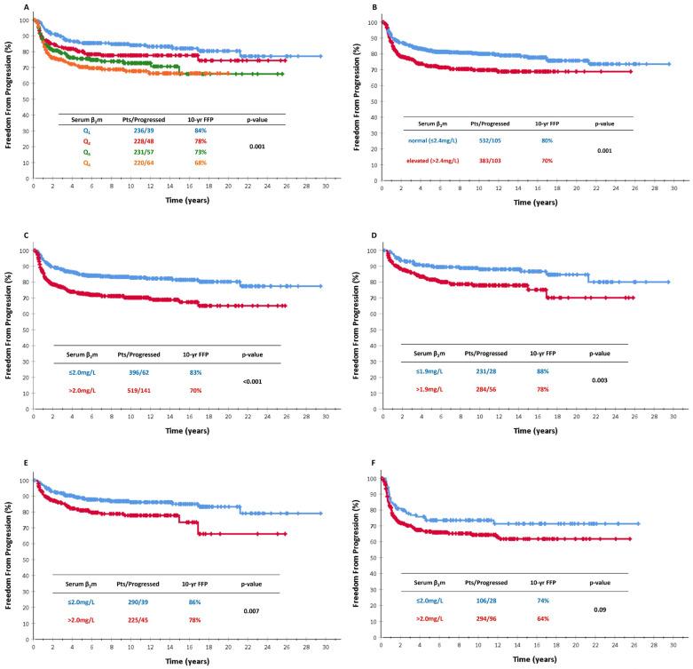 https://cdn.ncbi.nlm.nih.gov/pmc/blobs/3bdc/10813286/909c91c4a694/cancers-16-00238-g001.jpg