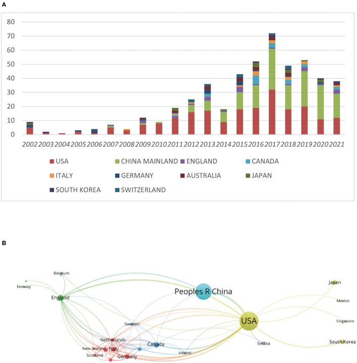 https://cdn.ncbi.nlm.nih.gov/pmc/blobs/3bdd/10172642/4d55fd64ca35/fneur-14-1185900-g0002.jpg