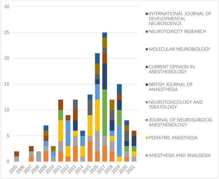 https://cdn.ncbi.nlm.nih.gov/pmc/blobs/3bdd/10172642/ed01659c2ecc/fneur-14-1185900-g0004.jpg