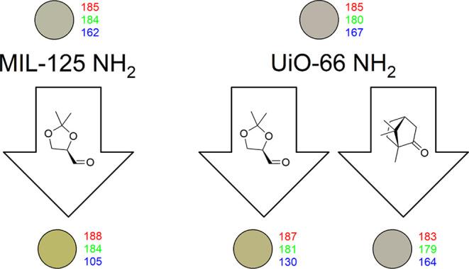 https://cdn.ncbi.nlm.nih.gov/pmc/blobs/3bdd/12082358/96833f557ea9/mg4c00139_0004.jpg