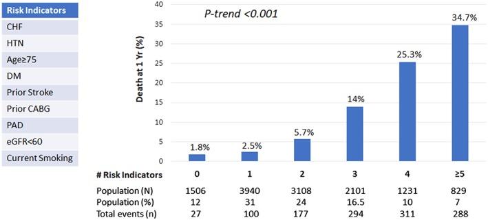 https://cdn.ncbi.nlm.nih.gov/pmc/blobs/3bde/6712320/2e160d3b2495/CLC-42-227-g001.jpg