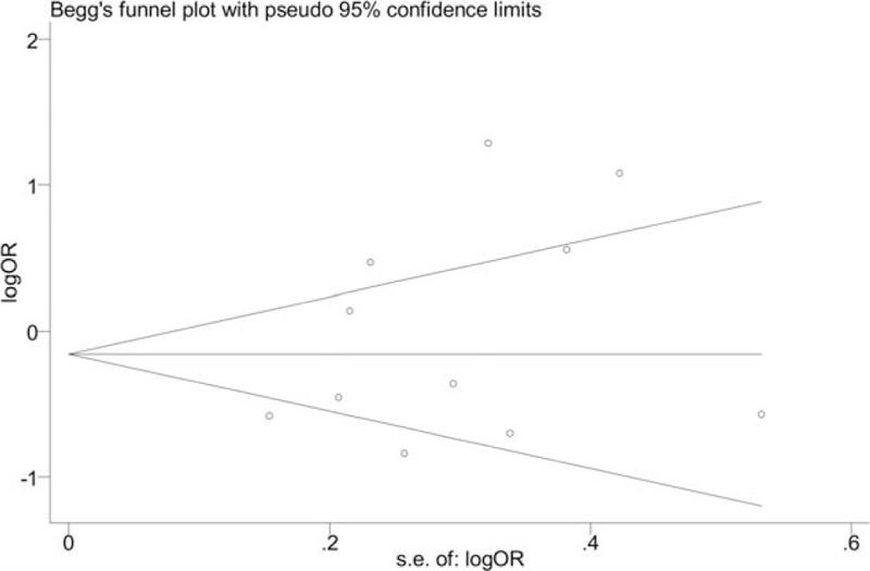 https://cdn.ncbi.nlm.nih.gov/pmc/blobs/3be0/5626146/42dcdbff4b29/medi-96-e7676-g006.jpg