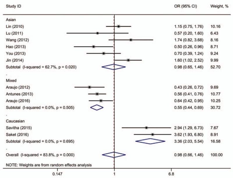 https://cdn.ncbi.nlm.nih.gov/pmc/blobs/3be0/5626146/af58448ac919/medi-96-e7676-g005.jpg