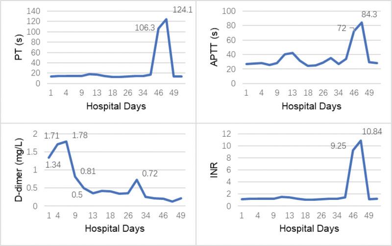 https://cdn.ncbi.nlm.nih.gov/pmc/blobs/3be5/10578772/478eed858789/medi-102-e35121-g004.jpg